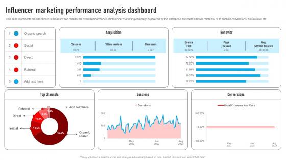 Youtube Influencer Marketing Influencer Marketing Performance Analysis Dashboard Strategy SS V