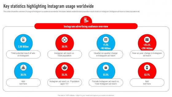 Youtube Influencer Marketing Key Statistics Highlighting Instagram Usage Worldwide Strategy SS V