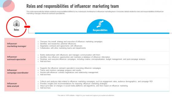 Youtube Influencer Marketing Roles And Responsibilities Of Influencer Marketing Strategy SS V