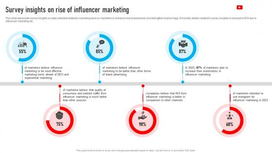 Youtube Influencer Marketing Survey Insights On Rise Of Influencer Marketing Strategy SS V