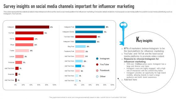 Youtube Influencer Marketing Survey Insights On Social Media Channels Important Strategy SS V
