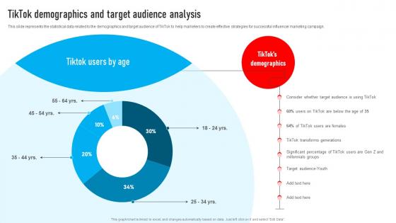 Youtube Influencer Marketing Tiktok Demographics And Target Audience Analysis Strategy SS V
