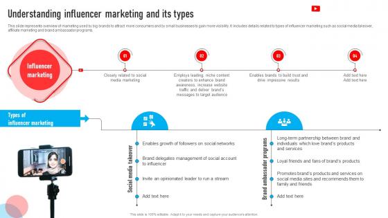 Youtube Influencer Marketing Understanding Influencer Marketing And Its Types Strategy SS V