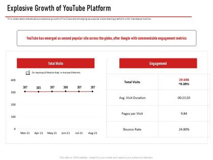 Youtube investor funding elevator pitch deck explosive growth of youtube platform ppt template