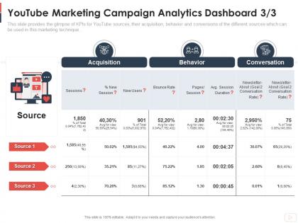 Youtube marketing campaign analytics dashboard acquisition youtube channel as business ppt tips