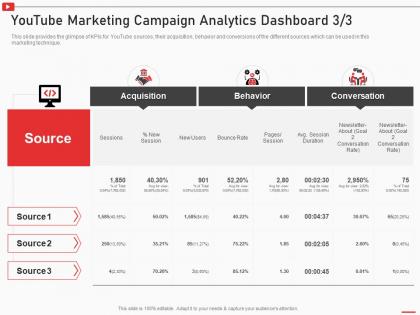 Youtube marketing campaign analytics dashboard how to use youtube marketing