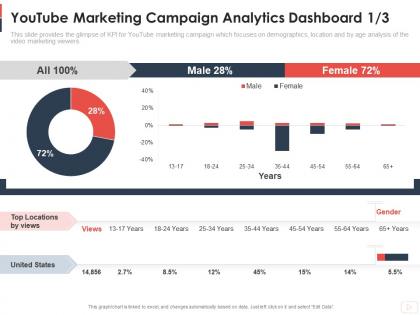 Youtube marketing campaign analytics dashboard locations youtube channel as business ppt grid