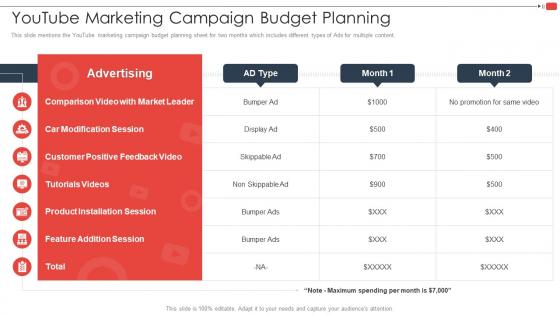 Youtube Marketing Campaign Budget Planning Youtube Marketing Strategy For Small Businesses