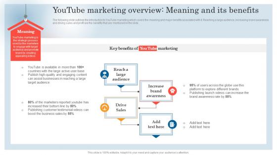 Youtube Marketing Overview Meaning Benefits Youtube Marketing Strategy For Small And Large Businesses