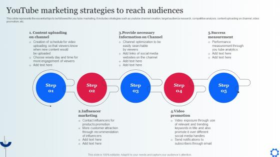 Youtube Marketing Strategies To Reach Audiences Digital Marketing Strategies To Attract Customer MKT SS V