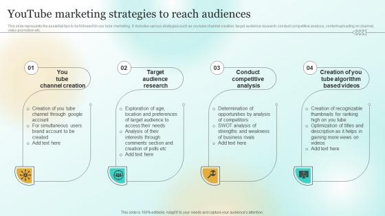 Youtube Marketing Strategies To Reach Audiences Marketing Plan To Enhance Business Performance Mkt Ss