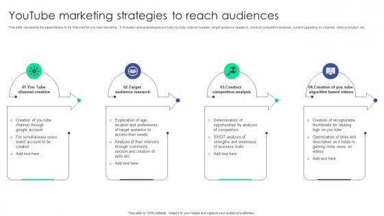 Youtube Marketing Strategies To Reach Audiences Plan To Assist Organizations In Developing MKT SS V
