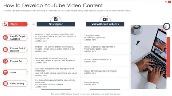 Youtube Marketing Strategy For Small Businesses How To Develop Youtube Video Content