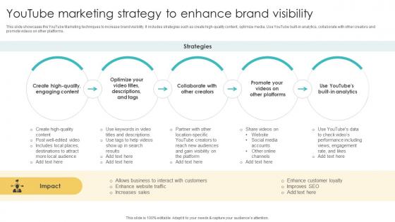 Youtube Marketing Strategy To Enhance Brand Visibility Using Various Marketing Methods Strategy SS V