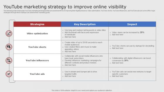 Youtube Marketing Strategy To Improve Digital Marketing Strategies For Startups Strategy SS V