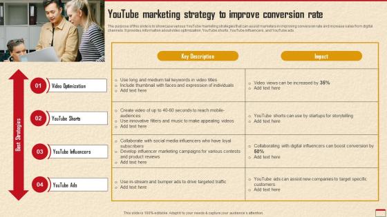 Youtube Marketing Strategy To Improve How To Develop Robust Direct MKT SS V
