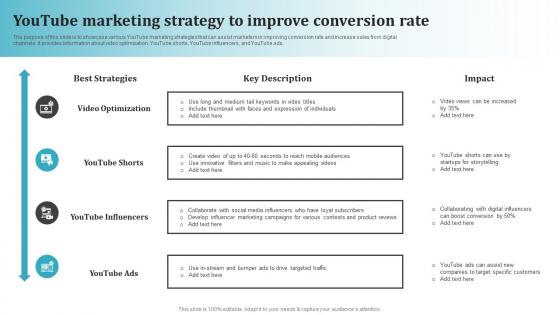 Youtube Marketing Strategy To Improve Most Common Types Of Direct Marketing MKT SS V