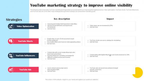 Youtube Marketing Strategy To Improve Online Visibility Promotional Tactics To Boost Strategy SS V