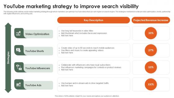 Youtube Marketing Strategy To Improve Search Visibility Startup Growth Strategy For Rapid Strategy SS V