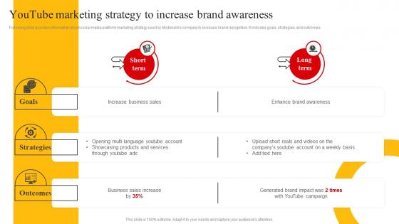 Youtube Marketing Strategy To Increase Brand Awareness Mcdonalds Company Profile