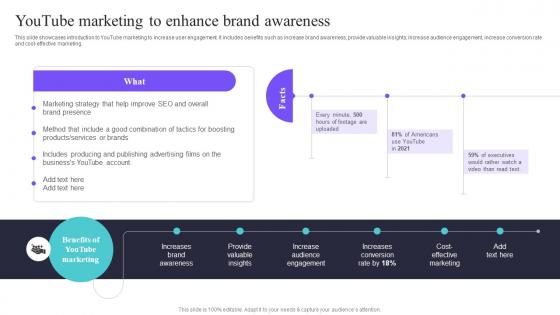 Youtube Marketing To Enhance Brand Awareness Deploying A Variety Of Marketing Strategy SS V