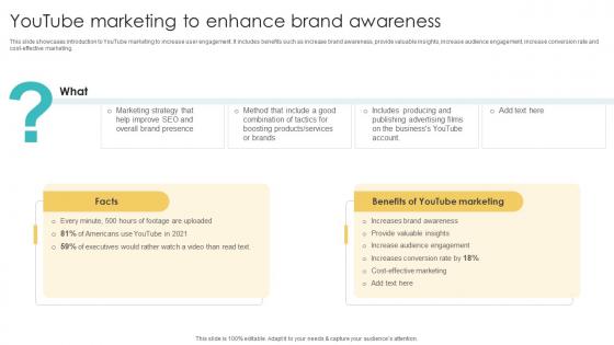 Youtube Marketing To Enhance Brand Awareness Using Various Marketing Methods Strategy SS V
