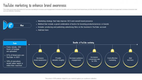 Youtube Marketing To Enhance Brand Utilizing A Mix Of Marketing Tactics Strategy SS V