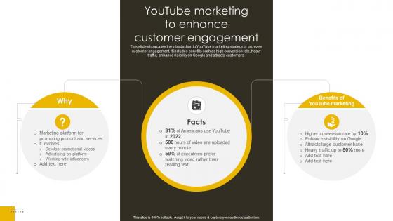 YouTube Marketing To Enhance Customer Engagement Revenue Boosting Marketing Plan Strategy SS V
