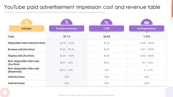 Youtube Paid Advertisement Impression Cost And Revenue Table Paid Marketing Strategies To Increase