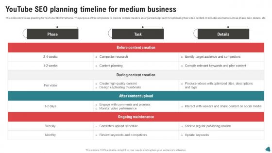 Youtube SEO Planning Timeline For Medium Business