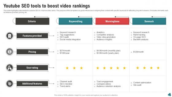 Youtube SEO Tools To Boost Video Rankings