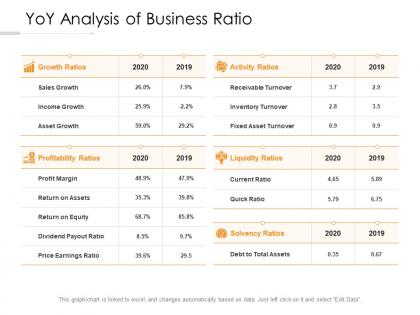 Yoy analysis of business ratio