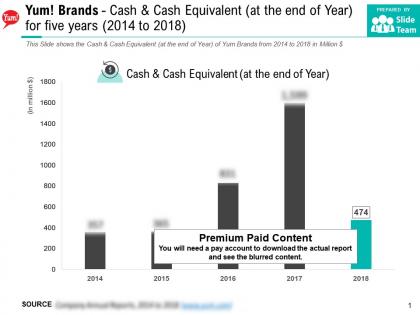 Yum brands cash and cash equivalent at the end of year for five years 2014-2018