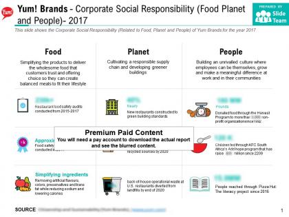 Yum brands corporate social responsibility food planet and people 2017