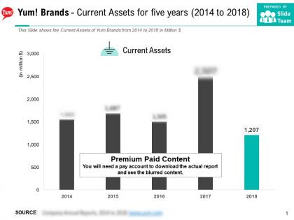 Yum brands current assets for five years 2014-2018