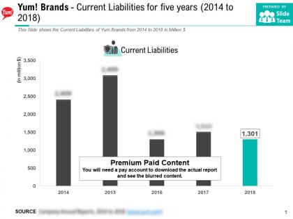 Yum brands current liabilities for five years 2014-2018