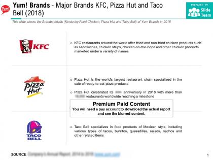 Yum brands major brands kfc pizza hut and taco bell 2018