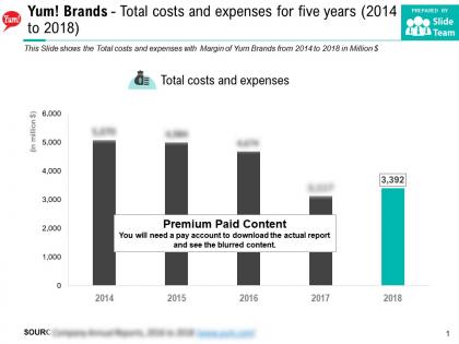 Yum brands total costs and expenses for five years 2014-2018
