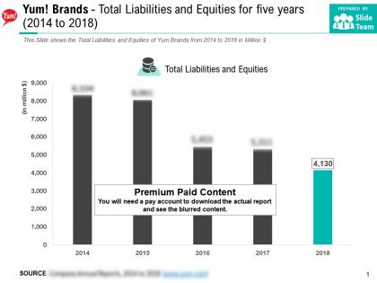 Yum brands total liabilities and equities for five years 2014-2018
