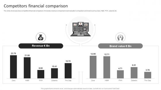 Zara Company Profile Competitors Financial Comparison Ppt Infographics CP SS