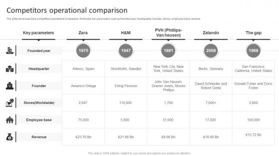 Zara Company Profile Competitors Operational Comparison Ppt Formats CP SS