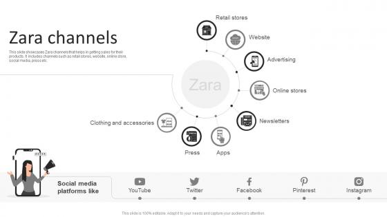 Zara Company Profile Zara Channels Ppt Introduction CP SS