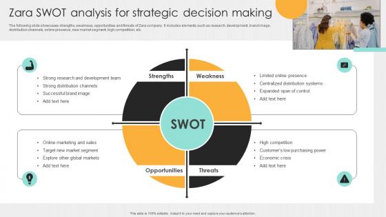 Zara SWOT Analysis For Strategic Decision Making