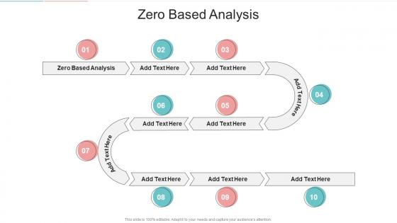 Zero Based Analysis In Powerpoint And Google Slides Cpb