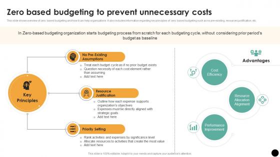 Zero Based Budgeting To Prevent Unnecessary Budgeting Process For Financial Wellness Fin SS