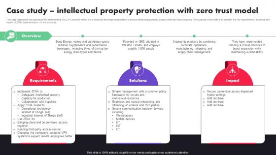 Zero Trust Architecture ZTA Case Study Intellectual Property Protection With Zero Trust Model