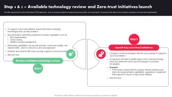Zero Trust Architecture ZTA Step 4 And 5 Available Technology Review And Zero Trust Initiatives Launch