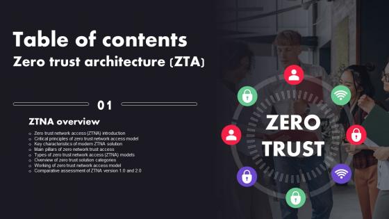 Zero Trust Architecture ZTA Table Of Contents Ppt File Background Designs