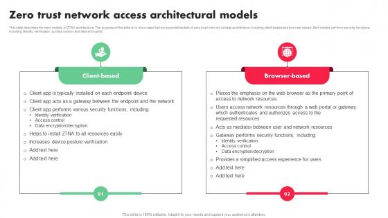 Zero Trust Network Access Architectural Models Ppt File Inspiration