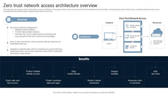 Zero Trust Network Access Architecture Overview Identity Defined Networking